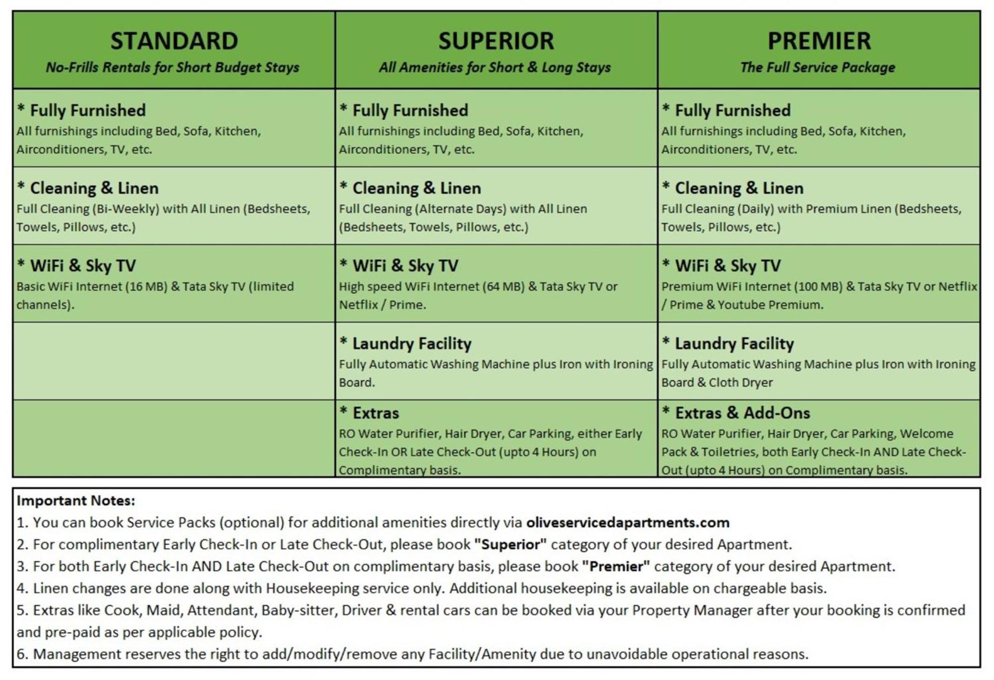 Olive Service Apartments - Golf Course Road Gurgaon Esterno foto